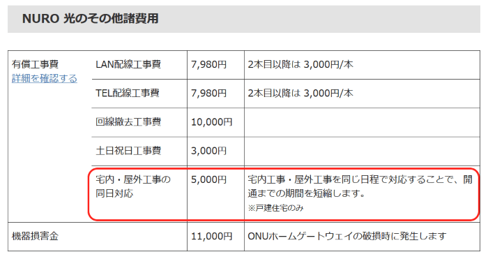 NURO光工事費諸費用

