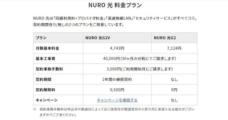 NURO光料金表